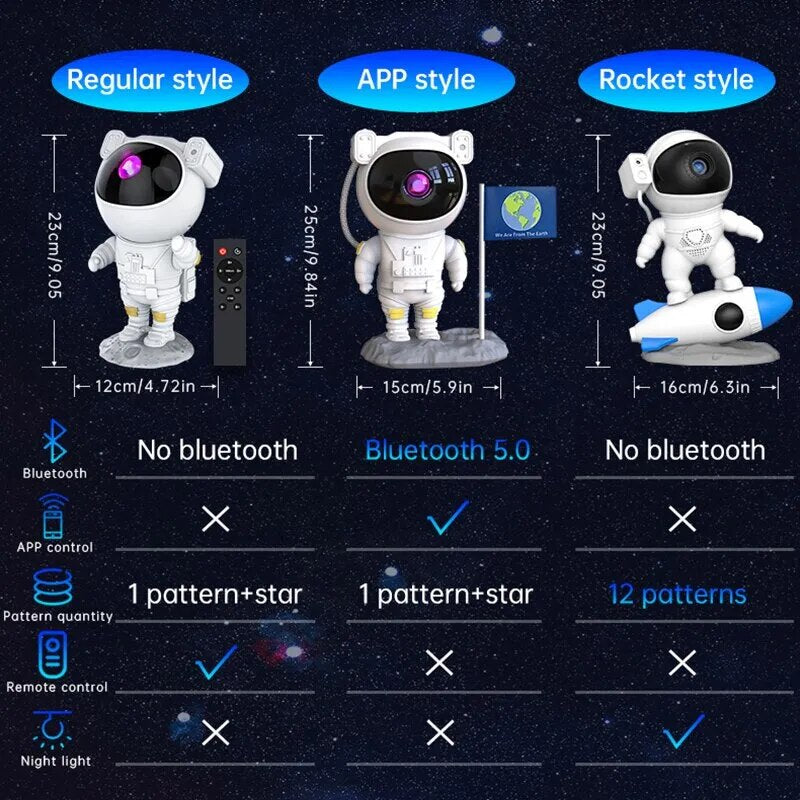 Projetor de Luz Astronauta: Explore a Galáxia no seu Espaço