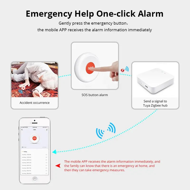 Botão de Emergência Tuya ZigBee SOS para Idosos e Crianças - Alarme de Ajuda de Emergência - Interruptor de Segurança Residencial - Controle pelo Aplicativo Smart Life